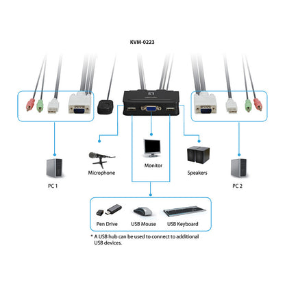 KVM Switch USB 2x Level One Audio