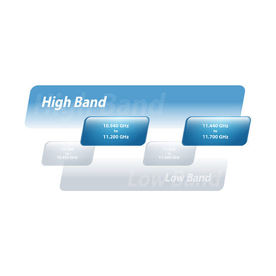 Z Ubiquiti AF-11