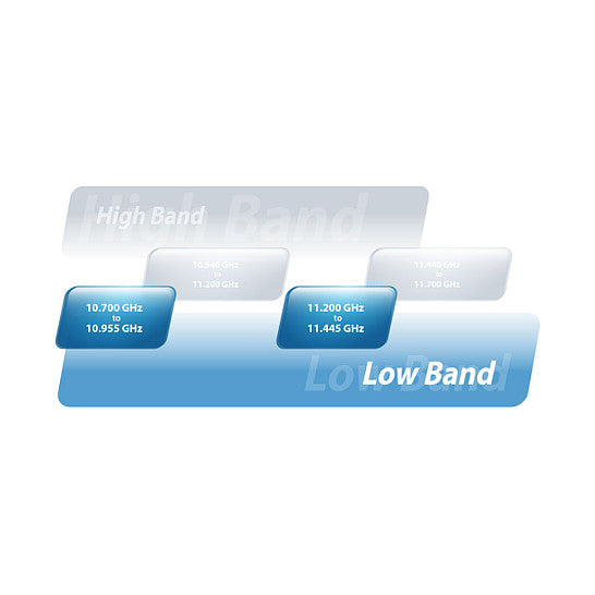 Z Ubiquiti AF-11