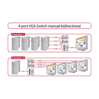 DELOCK Switch 4-port VGA manuell bidire