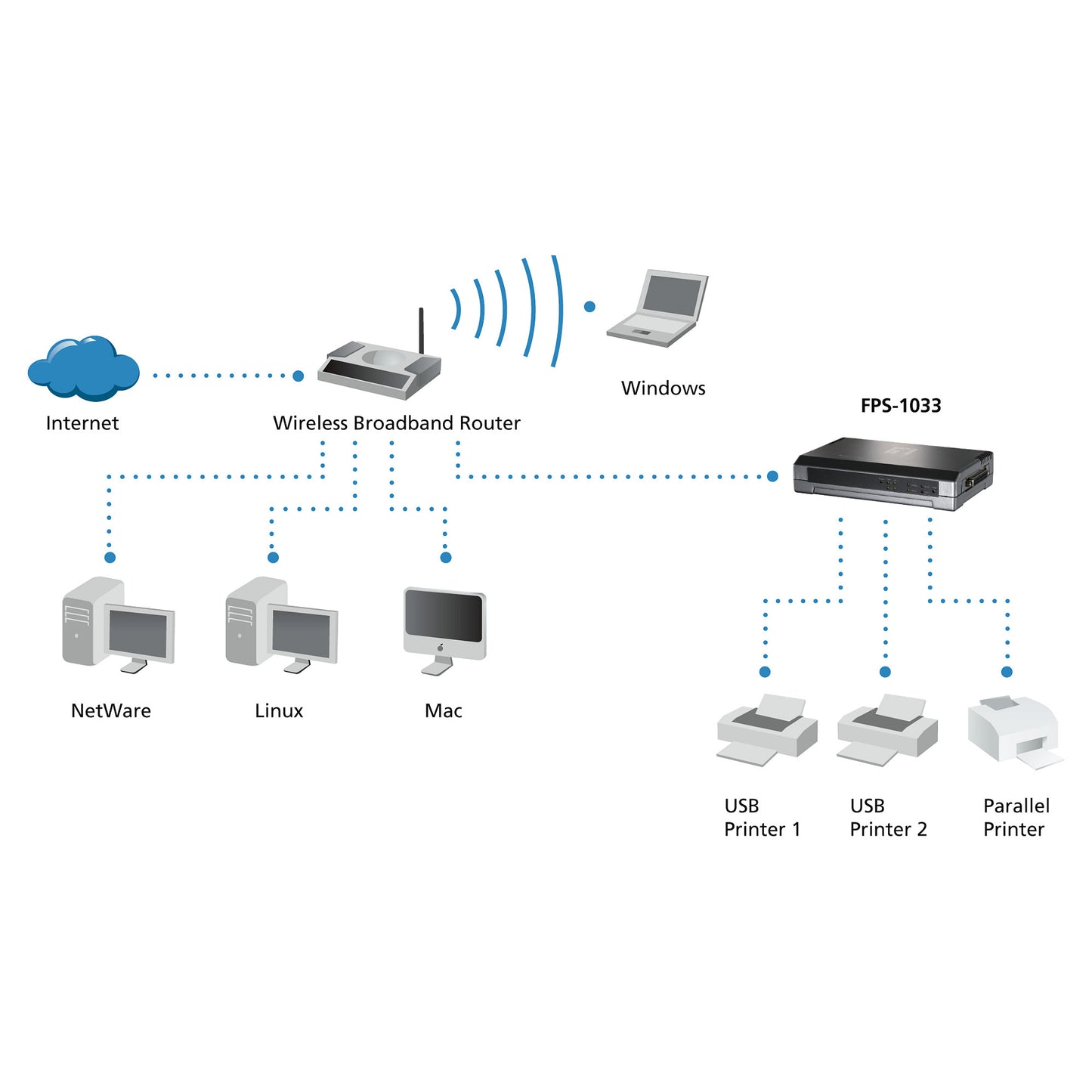 Printserver 2xUSB 1xParallel