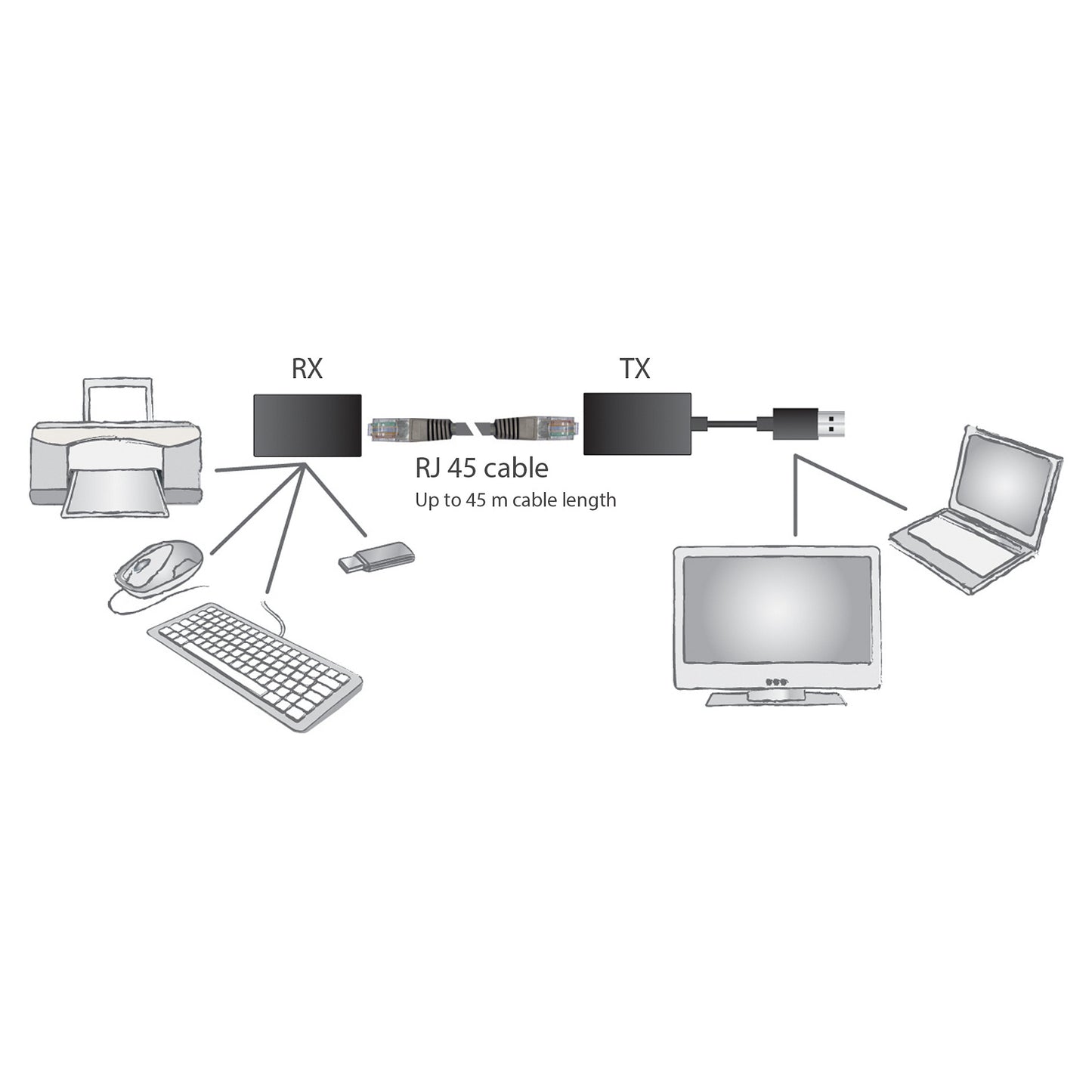 Digitus USB1.1 > CAT5/5e/6 Extender 45m