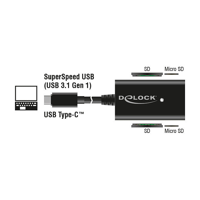 CardReader USB-C > 4 x Slots Delock