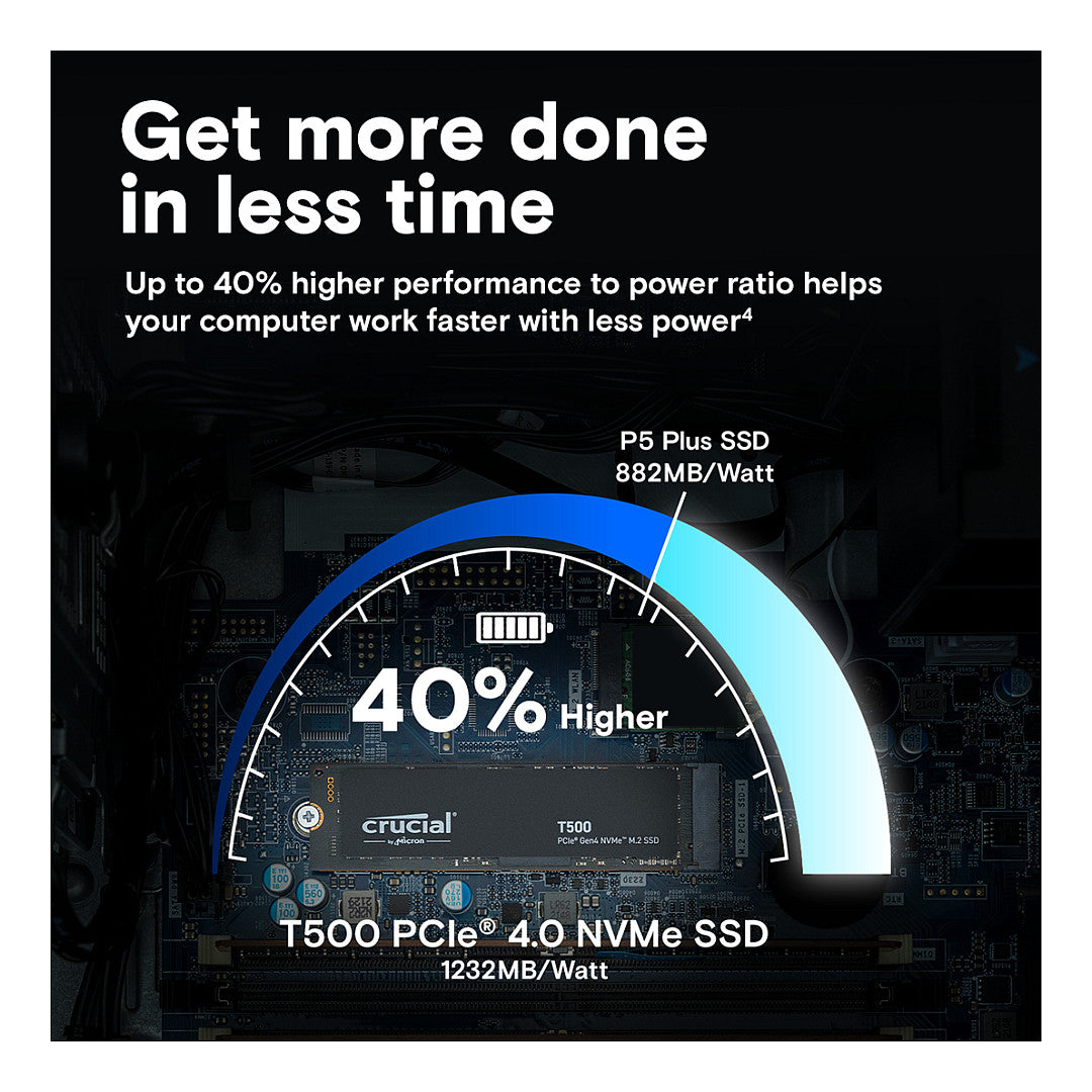 M.2 1TB Crucial T500 NVMe PCIe 4.0 x 4